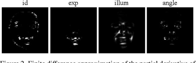 Figure 3 for 'Tax-free' 3DMM Conditional Face Generation