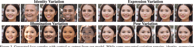 Figure 4 for 'Tax-free' 3DMM Conditional Face Generation
