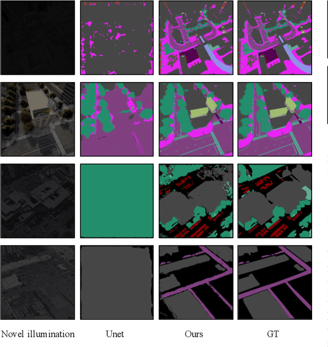 Figure 3 for Implicit Ray-Transformers for Multi-view Remote Sensing Image Segmentation