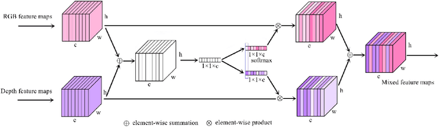 Figure 1 for RGB-D-based Stair Detection using Deep Learning for Autonomous Stair Climbing