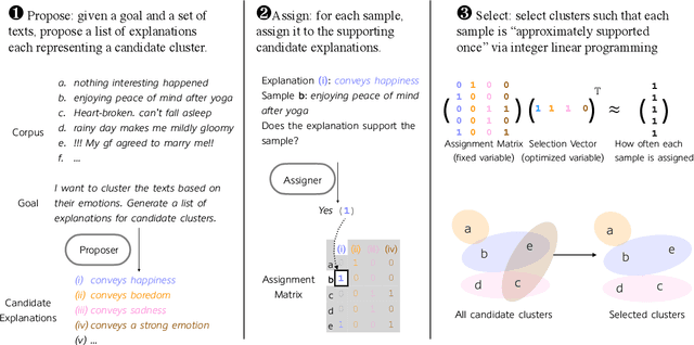 Figure 3 for Goal-Driven Explainable Clustering via Language Descriptions