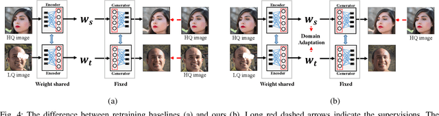 Figure 4 for Unsupervised Domain Adaptation GAN Inversion for Image Editing