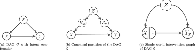 Figure 1 for Approximate Causal Effect Identification under Weak Confounding