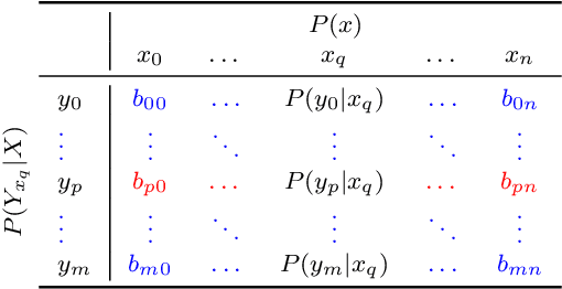 Figure 3 for Approximate Causal Effect Identification under Weak Confounding