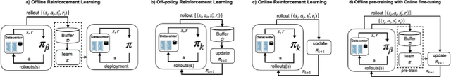 Figure 1 for Launchpad: Learning to Schedule Using Offline and Online RL Methods