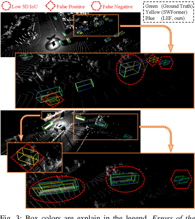 Figure 3 for LEF: Late-to-Early Temporal Fusion for LiDAR 3D Object Detection