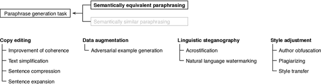Figure 1 for Task-Oriented Paraphrase Analytics