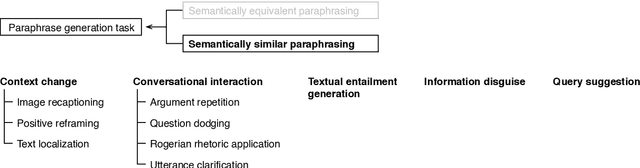 Figure 3 for Task-Oriented Paraphrase Analytics