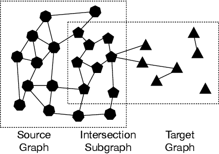 Figure 1 for You Only Transfer What You Share: Intersection-Induced Graph Transfer Learning for Link Prediction