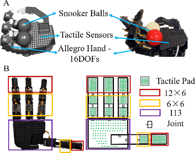 Figure 1 for TacGNN:Learning Tactile-based In-hand Manipulation with a Blind Robot