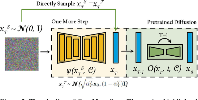 Figure 4 for One More Step: A Versatile Plug-and-Play Module for Rectifying Diffusion Schedule Flaws and Enhancing Low-Frequency Controls
