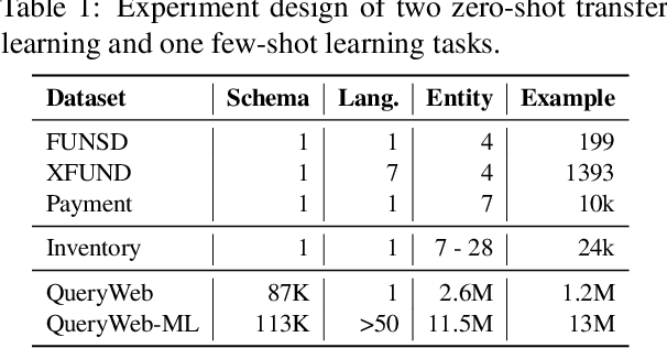 Figure 4 for QueryForm: A Simple Zero-shot Form Entity Query Framework