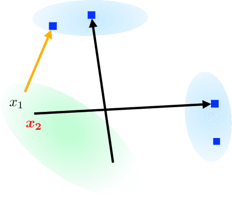 Figure 1 for The Monge Gap: A Regularizer to Learn All Transport Maps