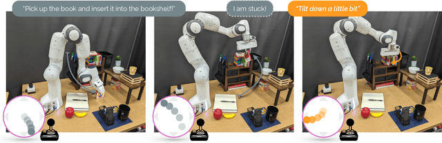 Figure 2 for "No, to the Right" -- Online Language Corrections for Robotic Manipulation via Shared Autonomy