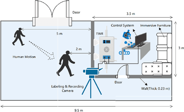 Figure 1 for TWR-MCAE: A Data Augmentation Method for Through-the-Wall Radar Human Motion Recognition