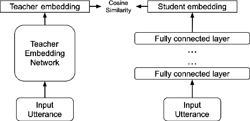 Figure 1 for Distilling Multi-Level X-vector Knowledge for Small-footprint Speaker Verification