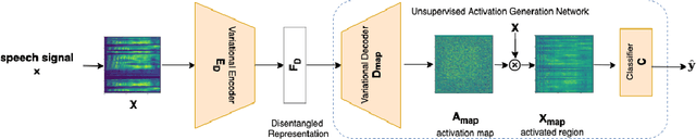 Figure 4 for DSVAE: Interpretable Disentangled Representation for Synthetic Speech Detection