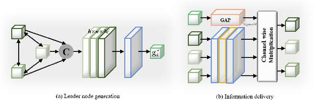 Figure 4 for Learning a Graph Neural Network with Cross Modality Interaction for Image Fusion