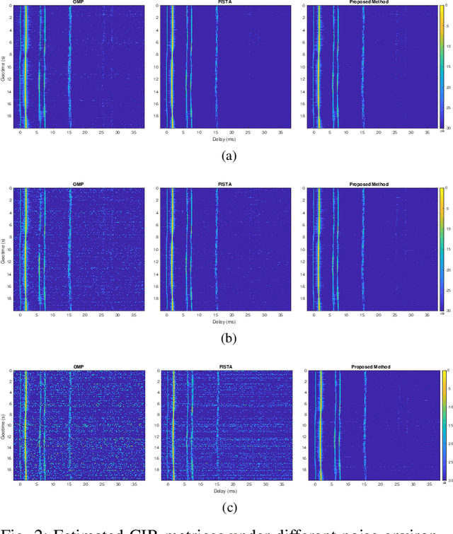 Figure 2 for A Robust ADMM-Based Optimization Algorithm For Underwater Acoustic Channel Estimation