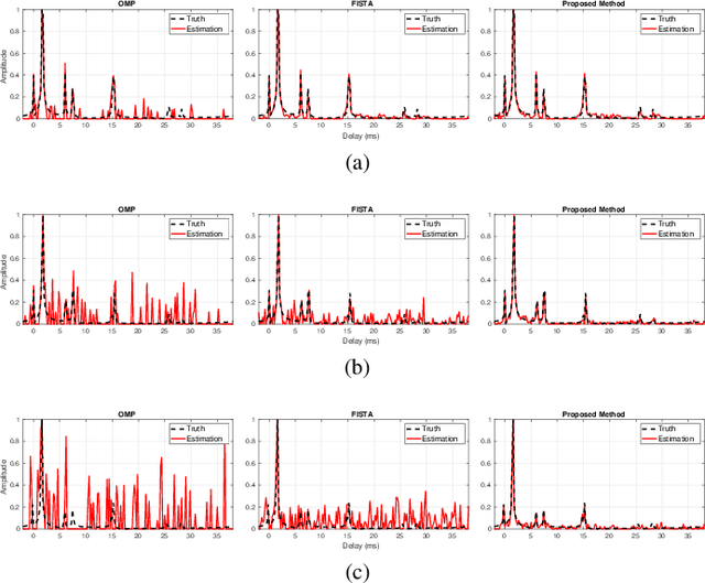 Figure 3 for A Robust ADMM-Based Optimization Algorithm For Underwater Acoustic Channel Estimation