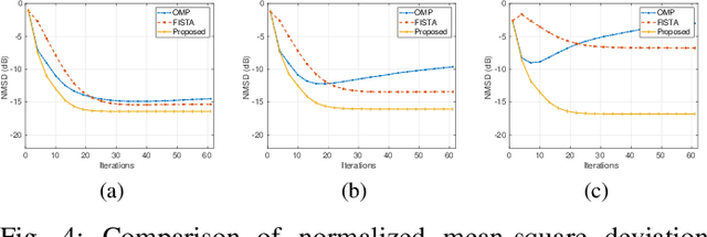 Figure 4 for A Robust ADMM-Based Optimization Algorithm For Underwater Acoustic Channel Estimation