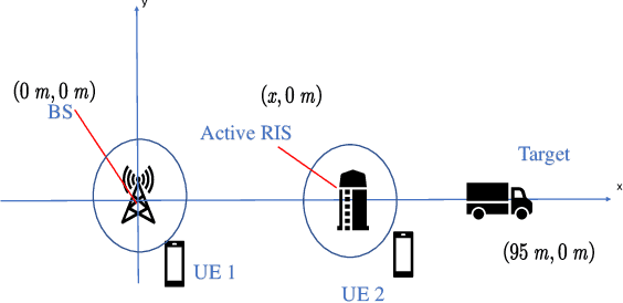 Figure 2 for Active RIS Aided Integrated Sensing and Communication Systems