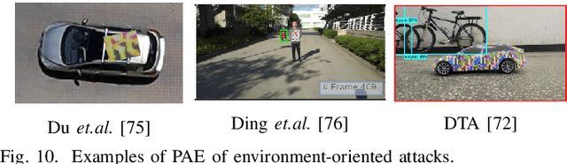 Figure 2 for Adversarial Examples in the Physical World: A Survey