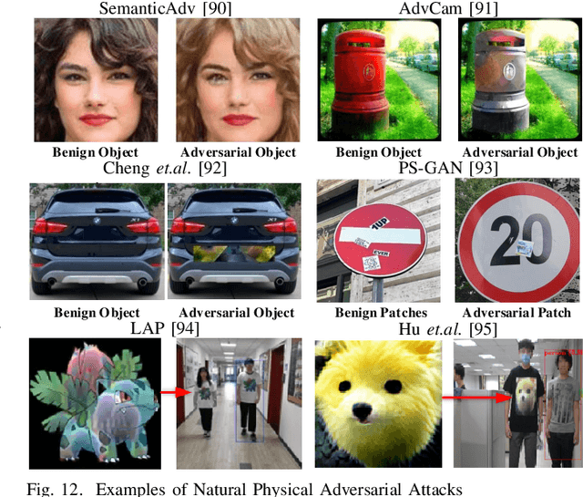 Figure 4 for Adversarial Examples in the Physical World: A Survey
