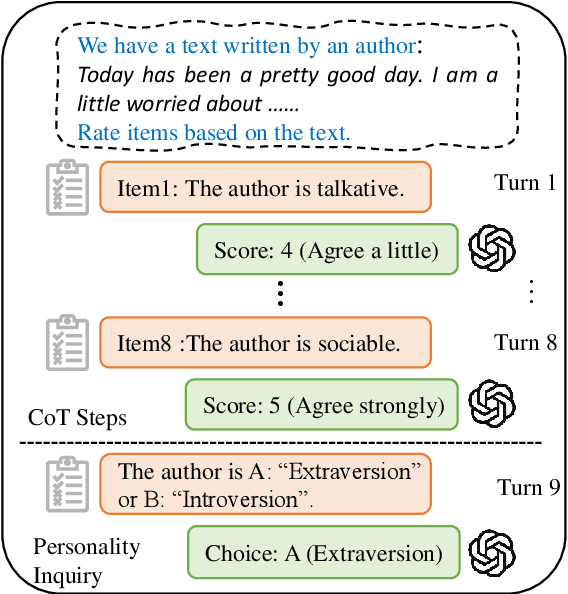 Figure 1 for PsyCoT: Psychological Questionnaire as Powerful Chain-of-Thought for Personality Detection