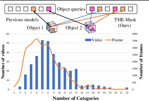 Figure 1 for Temporal-aware Hierarchical Mask Classification for Video Semantic Segmentation