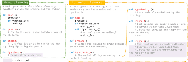 Figure 3 for The Magic of IF: Investigating Causal Reasoning Abilities in Large Language Models of Code