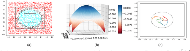 Figure 1 for Learning a Formally Verified Control Barrier Function in Stochastic Environment