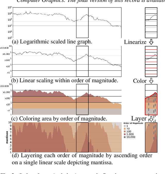 Figure 4 for Reclaiming the Horizon: Novel Visualization Designs for Time-Series Data with Large Value Ranges