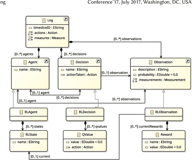 Figure 3 for A Framework for History-Aware Hyperparameter Optimisation in Reinforcement Learning