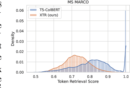 Figure 3 for Rethinking the Role of Token Retrieval in Multi-Vector Retrieval