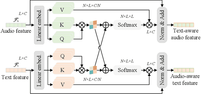 Figure 4 for EPCFormer: Expression Prompt Collaboration Transformer for Universal Referring Video Object Segmentation