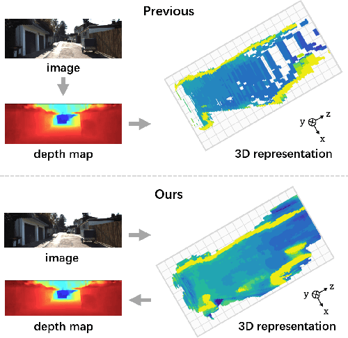 Figure 1 for MonoNeRD: NeRF-like Representations for Monocular 3D Object Detection