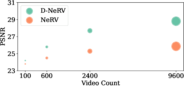 Figure 2 for Towards Scalable Neural Representation for Diverse Videos