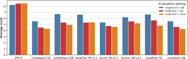 Figure 2 for ELITR-Bench: A Meeting Assistant Benchmark for Long-Context Language Models