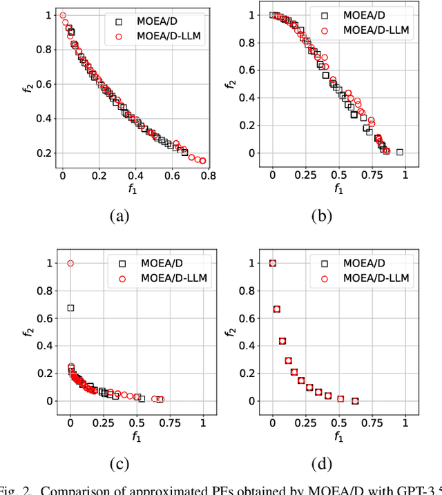 Figure 4 for Large Language Model for Multi-objective Evolutionary Optimization