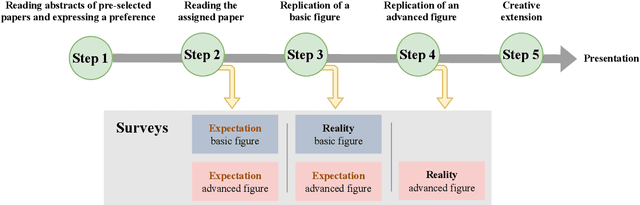 Figure 1 for In-class Data Analysis Replications: Teaching Students while Testing Science