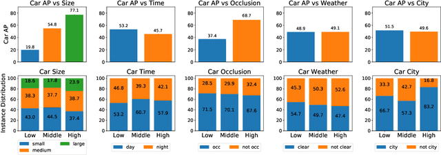 Figure 3 for ICON$^2$: Reliably Benchmarking Predictive Inequity in Object Detection