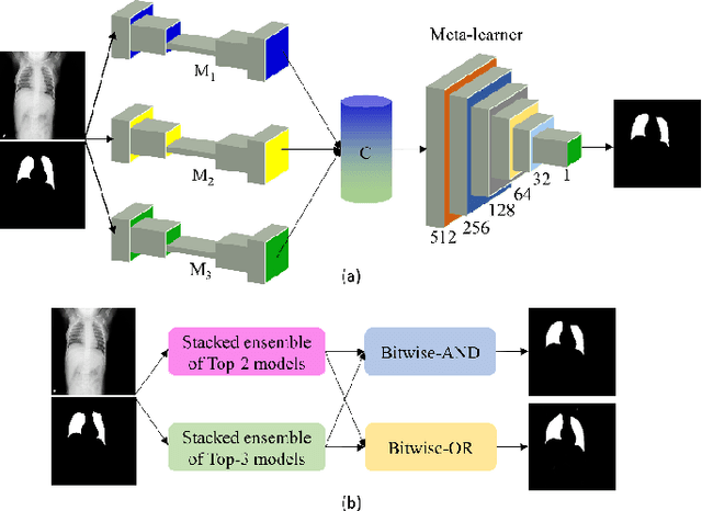 Figure 2 for Generalizability of Deep Adult Lung Segmentation Models to the Pediatric Population: A Retrospective Study