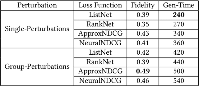 Figure 1 for Rank-LIME: Local Model-Agnostic Feature Attribution for Learning to Rank