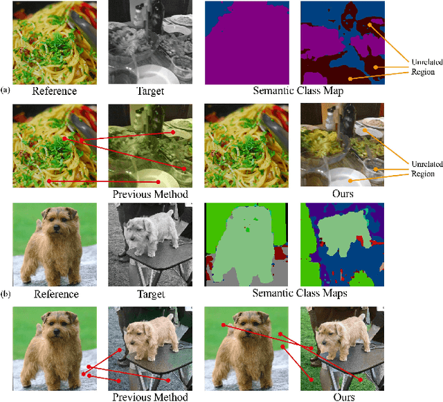 Figure 1 for SPColor: Semantic Prior Guided Exemplar-based Image Colorization
