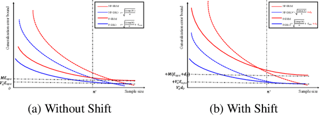 Figure 2 for Hedging against Complexity: Distributionally Robust Optimization with Parametric Approximation