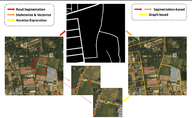 Figure 1 for PaRK-Detect: Towards Efficient Multi-Task Satellite Imagery Road Extraction via Patch-Wise Keypoints Detection