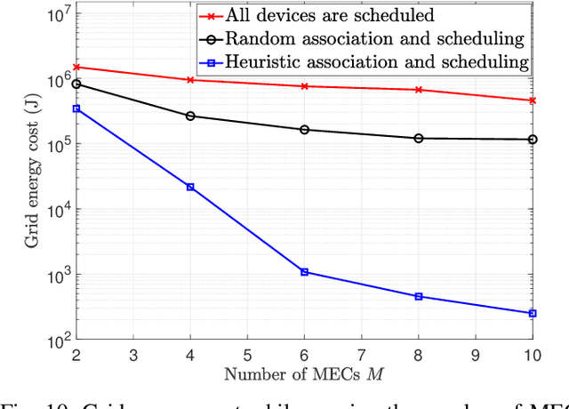 Figure 2 for Optimal Resource Management for Hierarchical Federated Learning over HetNets with Wireless Energy Transfer