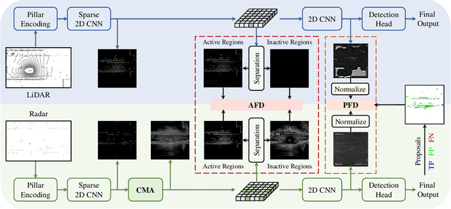 Figure 3 for RadarDistill: Boosting Radar-based Object Detection Performance via Knowledge Distillation from LiDAR Features