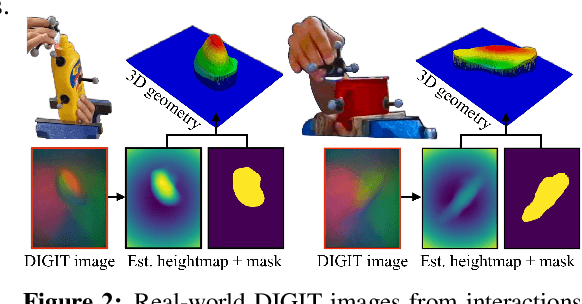 Figure 2 for MidasTouch: Monte-Carlo inference over distributions across sliding touch